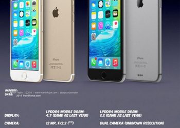 iPhone