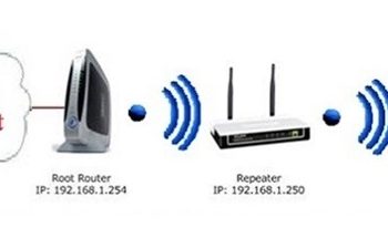 Những cách bảo mật mạng Wi-Fi cực hay mà bạn chắc chắn nên biết