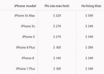 iPhone - mua