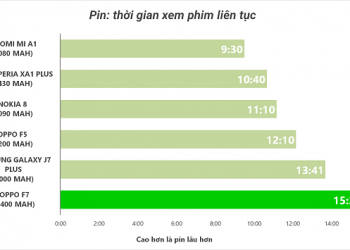Đánh giá - oppo