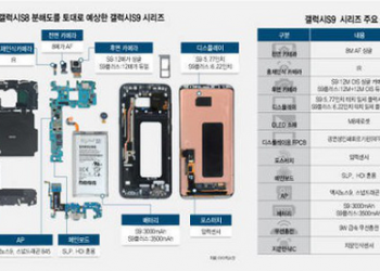 Lộ diện thông số Galaxy S9 Plus