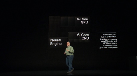 So sánh thời lượng iPhone Xs Max