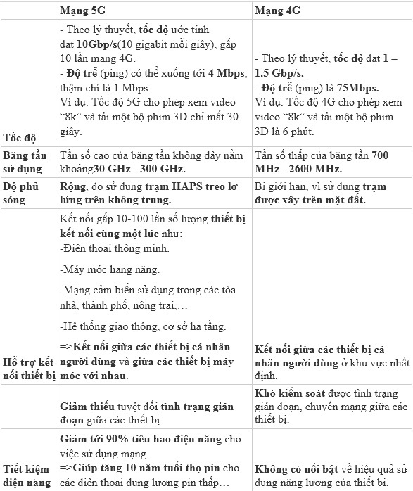 Mạng 5G khác gì 4G?