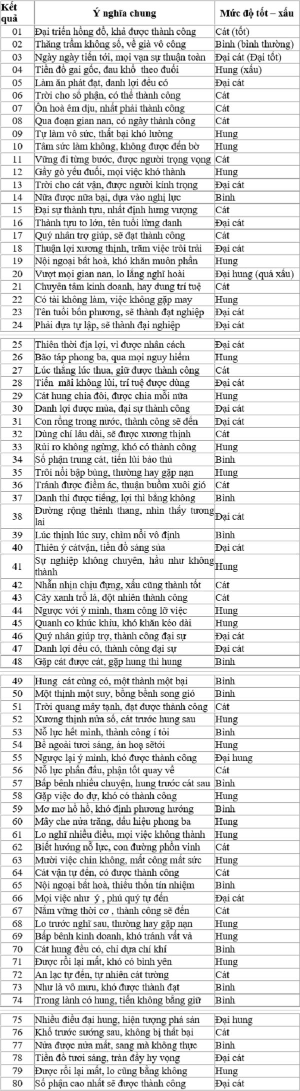 cách tính sim số đại cát