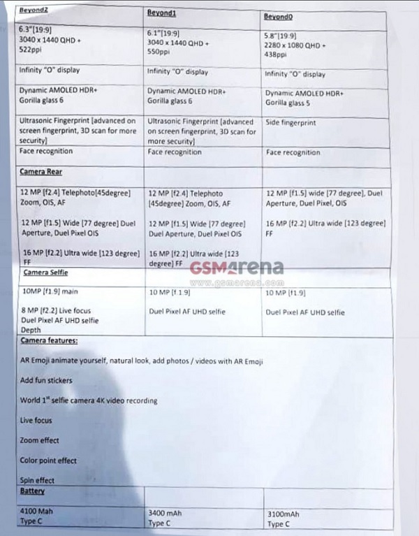 Bảng cấu hình chi tiết bộ ba Galaxy S10 được lộ diện Bảng cấu hình chi tiết bộ ba Galaxy S10 được lộ diện
