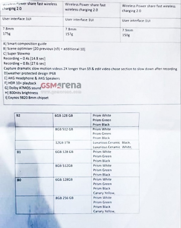 Bảng cấu hình chi tiết bộ ba Galaxy S10 được lộ diện Bảng cấu hình chi tiết bộ ba Galaxy S10 được lộ diện