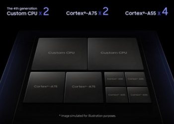 Tìm hiểu về sức mạnh của vi xử lý Exynos 9820 trên Galaxy S10