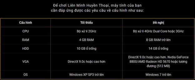 Cấu hình máy tính cần để chơi tốt Liên Minh Huyền Thoại.