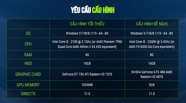 Cấu hình yêu cầu để chơi được FIFA ONLINE 4