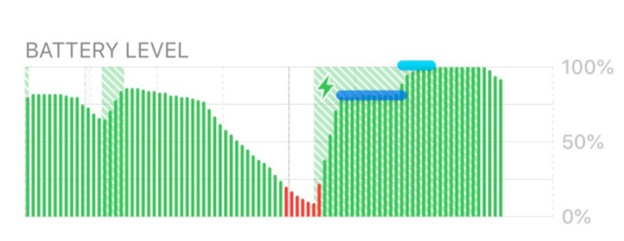 Tối ưu hóa sạc pin sẽ giúp cải thiện tuổi thọ pin.