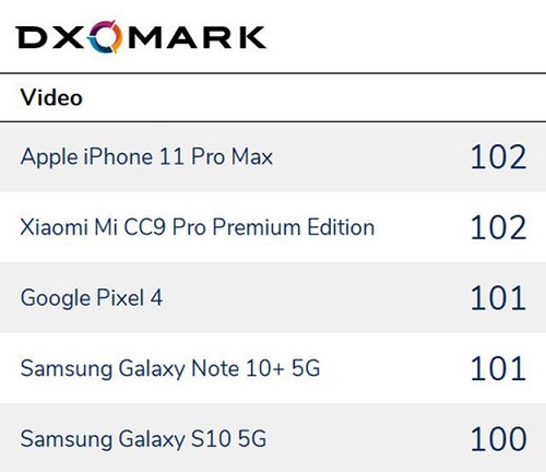 Tổng hợp 5 smartphone quay video tốt nhất 2019