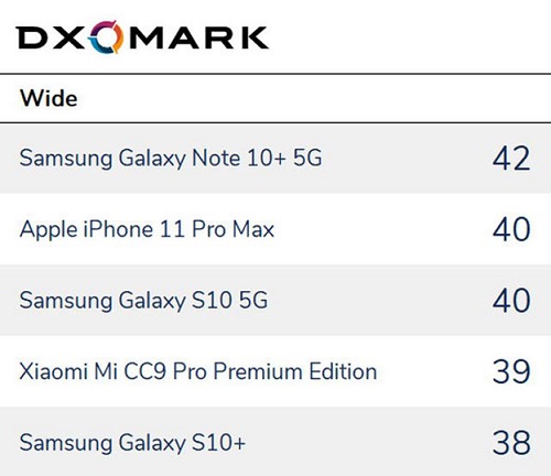 Danh sách smartphone chụp góc siêu rộng tốt nhất