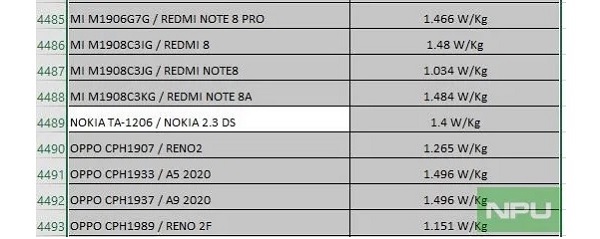 Thông tin về Nokia 2.3 được tiết lộ.