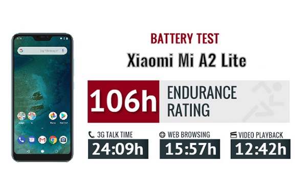 Thời lượng pin Xiaomi Mi A2 Lite