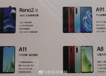 Thông số OPPO A8 2020 cùng nhiều thiết bị khác đồng loạt được hé lộ trong poster mới của OPPO