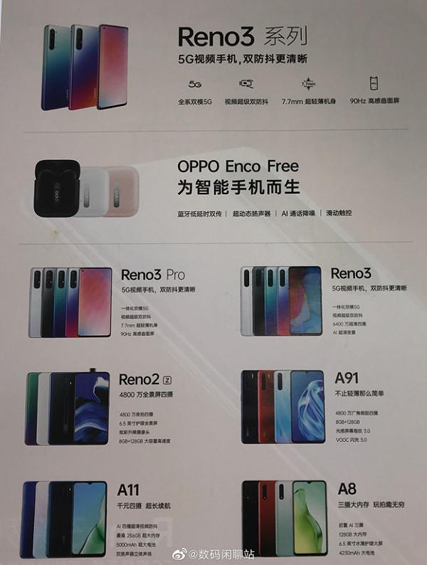Poster tiết lộ nhiều thông số kỹ thuật của OPPO Reno3/ Reno3 Pro và tai nghe Enco Free