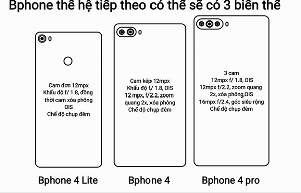 Tin đồn dung lượng pin cho 3 phiên bản Bphone 4