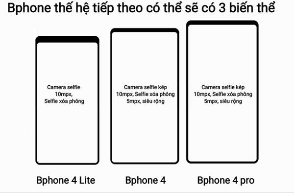 Tin đồn về Bphone 4