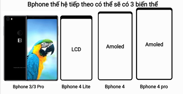 Nguồn tin rò rỉ về các phiên bản Bphone 4