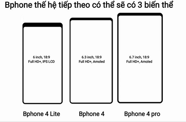 Cạnh trên cùng có thể sẽ được thêm 1 mic thu âm, còn Bphone 3 chỉ có 1