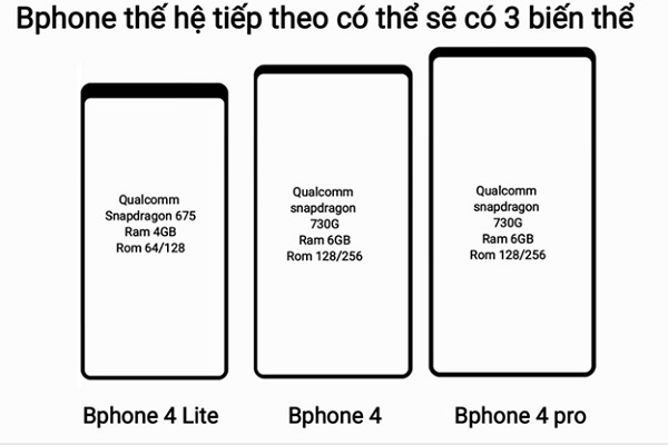 Thông tin màn hình Bphone 4 bị rò rỉ