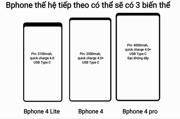 Cấu hình phần cứng của bộ 3 Bphone 4