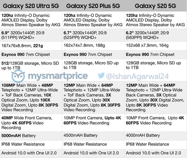 Hình ảnh rò rỉ cấu hình bộ ba Galaxy S20