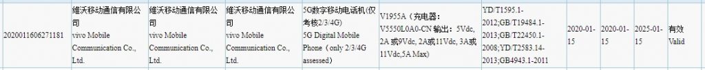 Rò rỉ Vivo V1955A trên cơ sở dữ liệu của cơ quan chứng nhận 3C