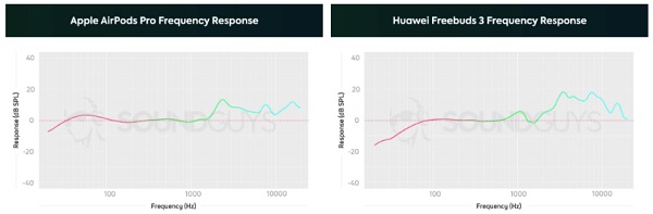 So sánh chất lượng âm thanh của hai tai nghe