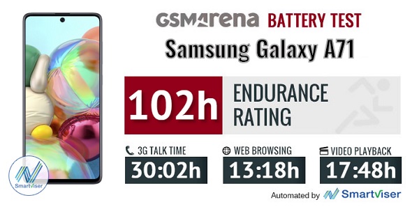 Đánh giá thời lượng sử dụng pin