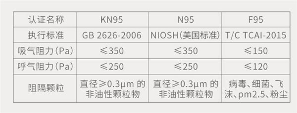 Khả năng lọc bụi PM2.5, vi khuẩn, virus và 1 số thứ gây hại khác, đồng thời giúp người đeo thở dễ dàng