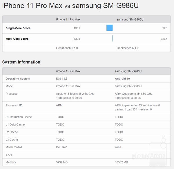 Bảng kiểm tra hiệu năng Geekbench
