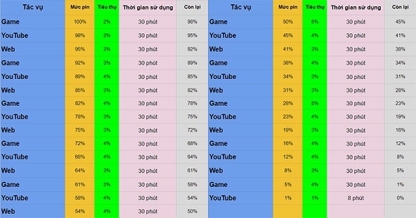 Thời gian sử dụng Vivo Y19