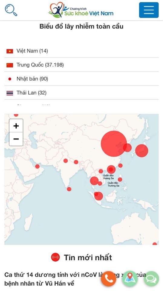 Biểu đồ lây nhiễm virus Corona