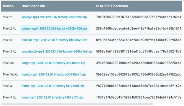 Danh sách các smartphone có thể cài đặt Android 11