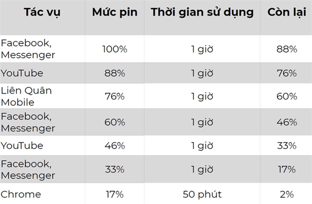 Thời lượng pin sử dụng trên OPPO Find X2