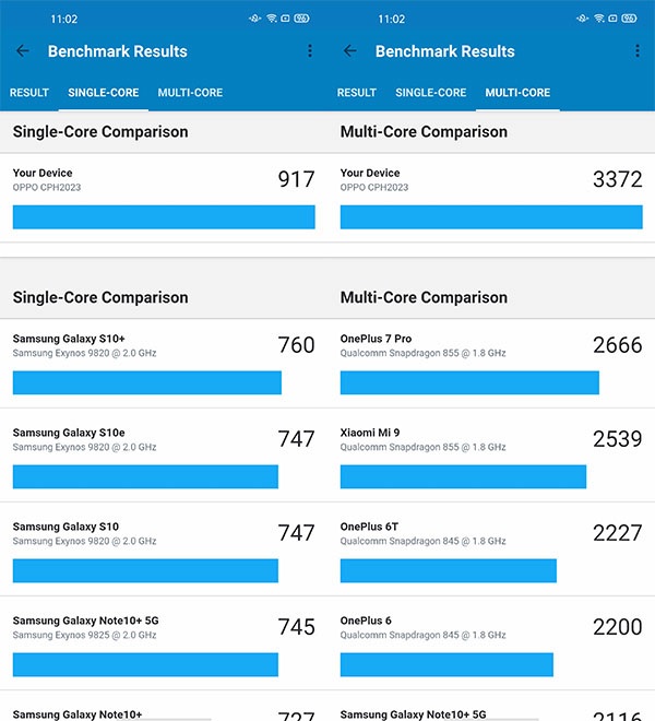 Điểm đơn nhân và đa nhân khi đo với Geekbench 5