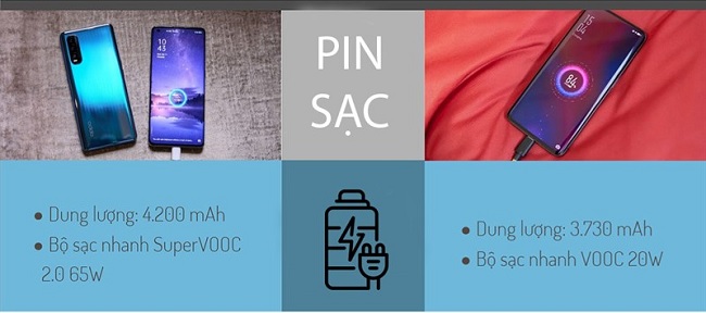 Dung lượng pin Find X2 và Find X