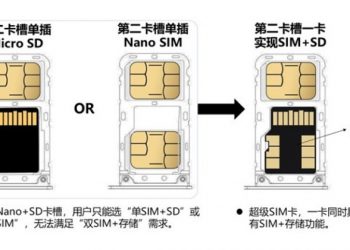 Super SIM là gì? Sản phẩm này sẽ là xu hướng mới tiếp theo trên thị trường công nghệ?