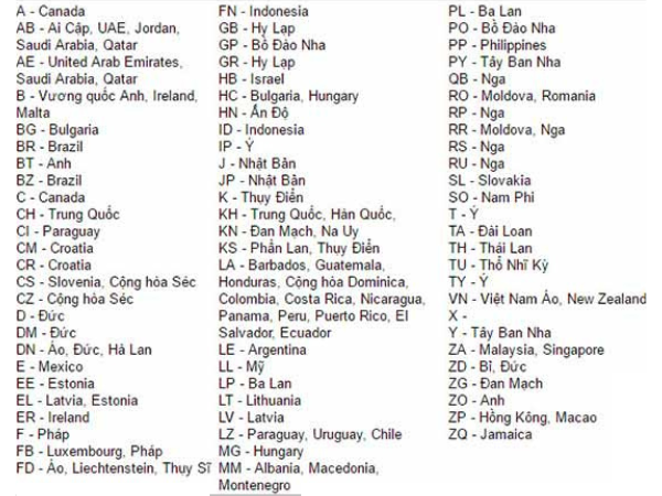 cách kiểm tra iphone cũ