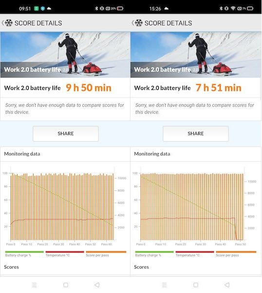 Realme 6 sở hữu viên pin lớn cùng sạc nhanh 30W giúp máy sạc từ 0% lên 100% chỉ trong vòng chưa đầy 60 phút