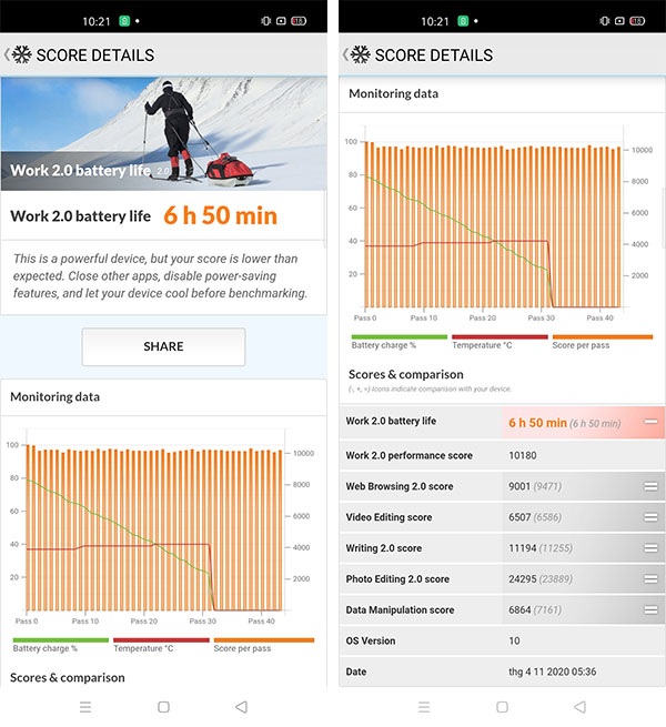 Kết quả đo thời lượng pin của Realme 6 Pro qua PCMark