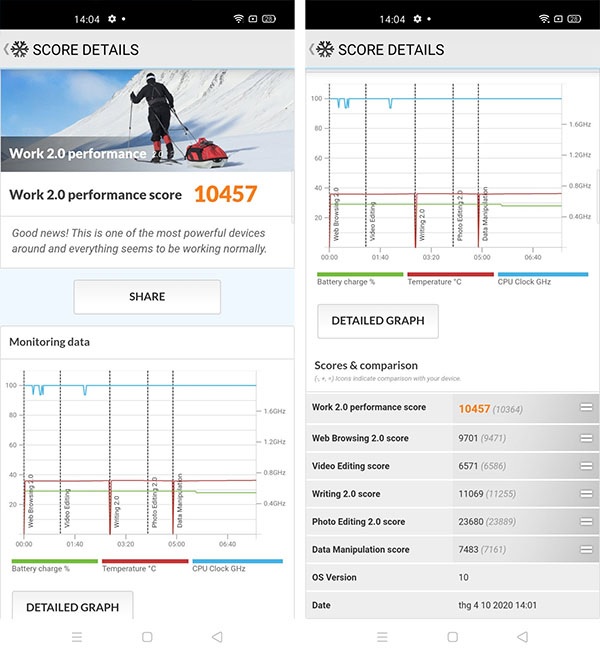 Kết quả đo hiệu năng bằng PCMark