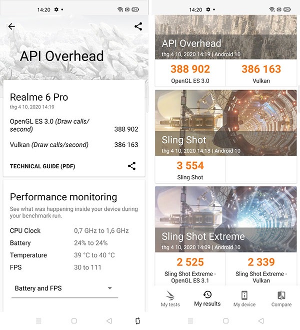 Kết quả đo hiệu năng bằng 3Dmark