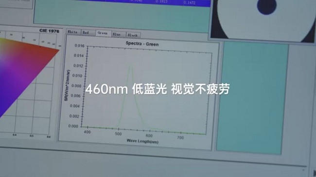 Quy trình 46nm hỗ trợ dải màu xanh giúp bảo vệ mắt