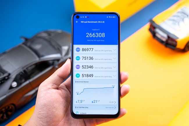 Điểm hiệu năng của Realme 6