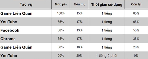 Trải nghiệm thực tế thời lượng sử dụng pin của Galaxy Tab S6 Lite