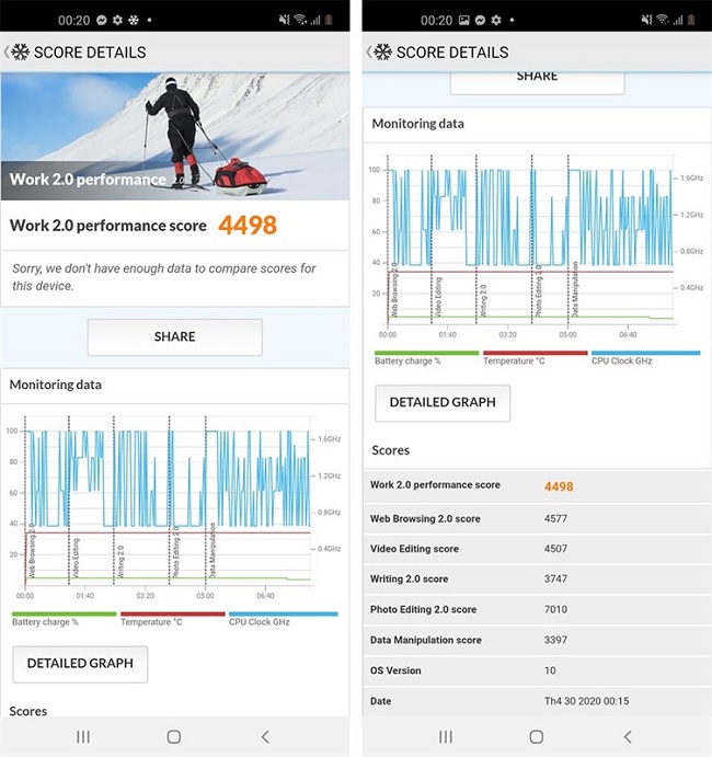 Điểm hiệu năng và đồ họa của Galaxy A11 trên PCMark