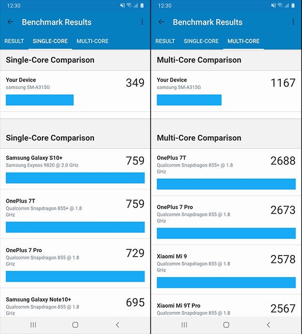 Điểm hiệu năng đo bằng Geekbench