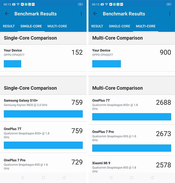 Bảng đo hiệu năng của OPPO A12 qua GeekBench 5